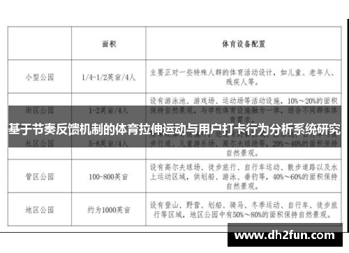 基于节奏反馈机制的体育拉伸运动与用户打卡行为分析系统研究
