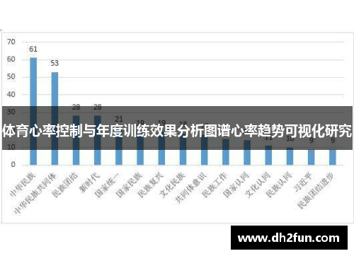 体育心率控制与年度训练效果分析图谱心率趋势可视化研究