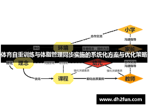 体育自重训练与体脂管理同步实施的系统化方案与优化策略