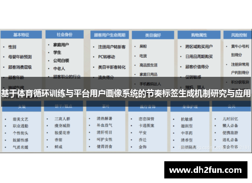基于体育循环训练与平台用户画像系统的节奏标签生成机制研究与应用